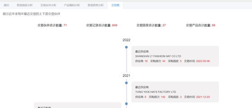 外貿人利用展會尋找客戶