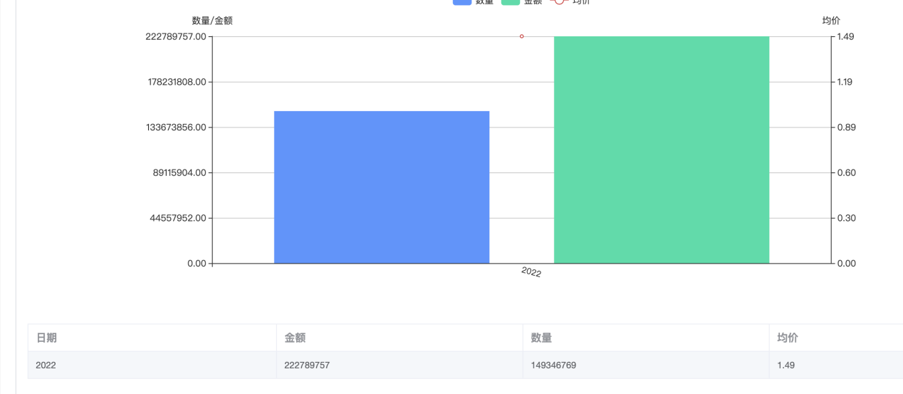 進出口數(shù)據(jù)查詢