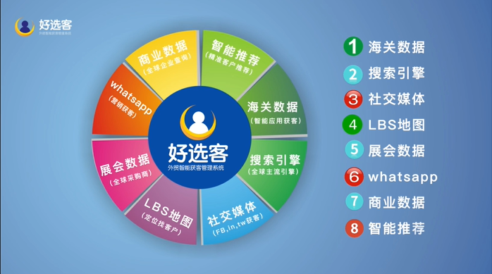 做外貿怎么找客戶