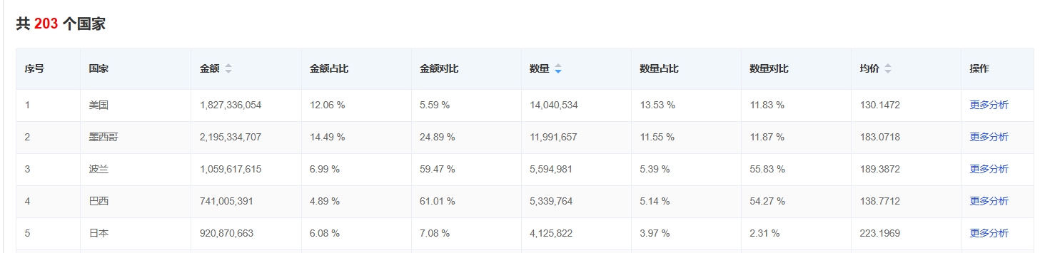 電視機(jī)家電找外貿(mào)客戶.png